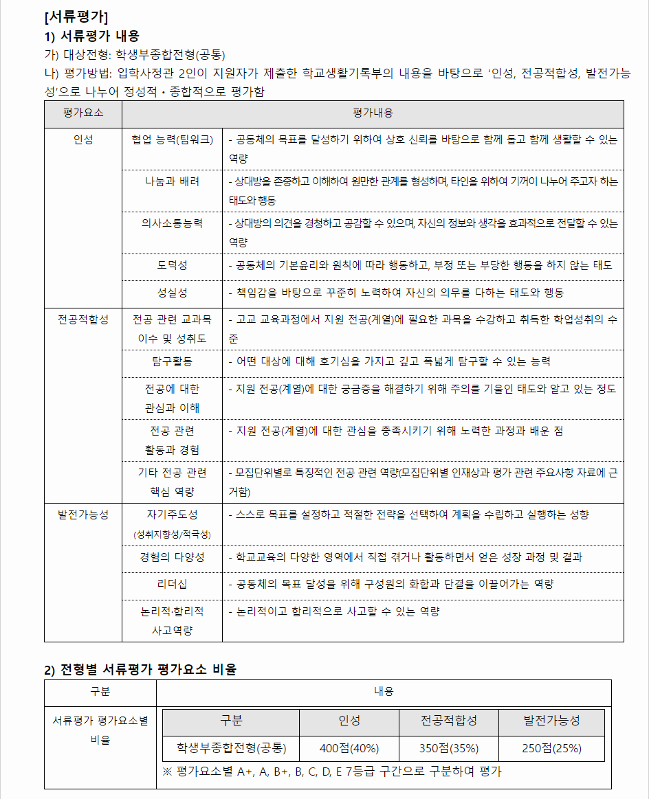 2024학년도 선문대학교 학생부종합전형 서류평가