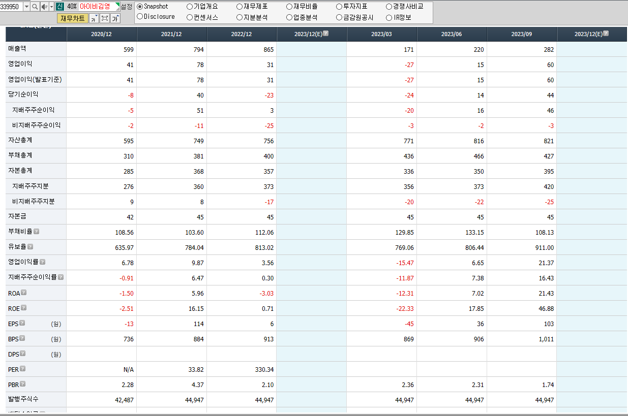 아이비김영 재무제표