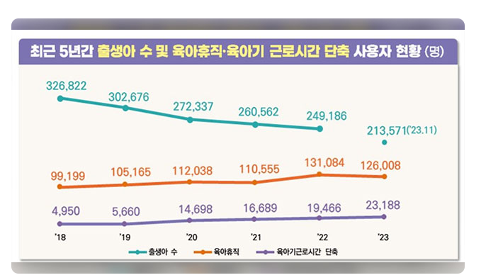 육아휴직통계