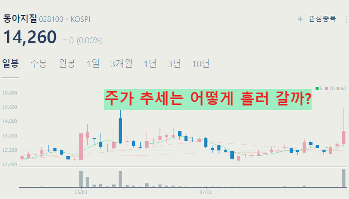 댐 건설 관련주 대장주 테마주 수혜주 TOP5