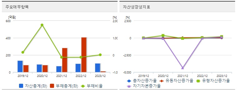 아이씨티케이 재무지표