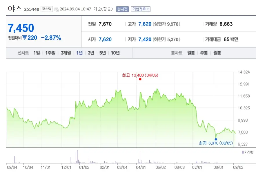 OLED 관련주 수혜주