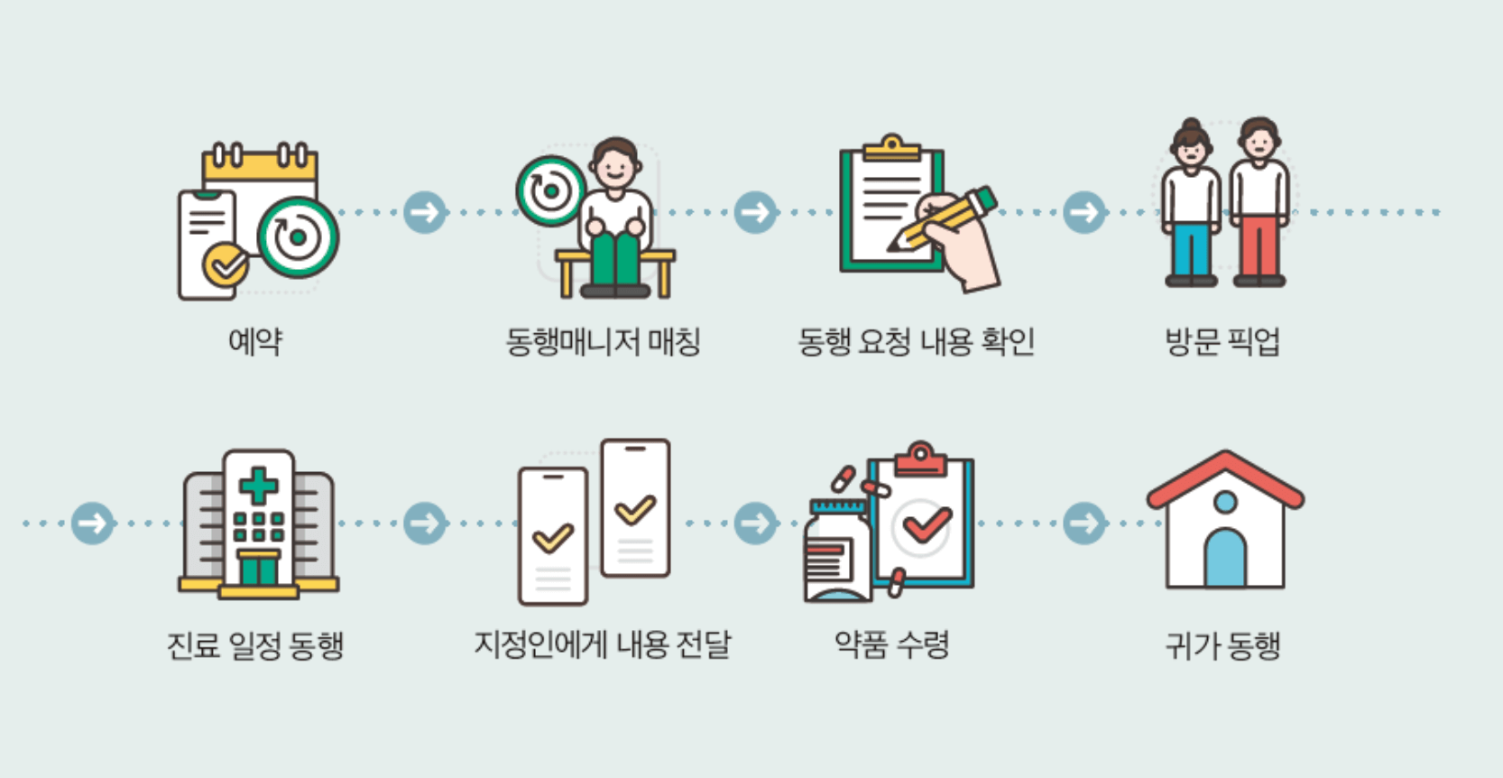 병원동행매니저 취업