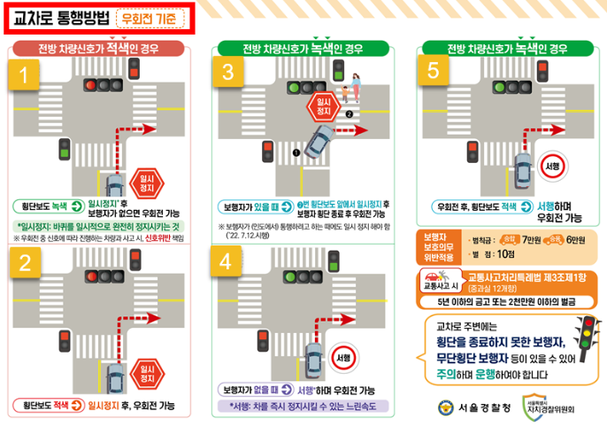 교차로-통행-방법-안내-포스터