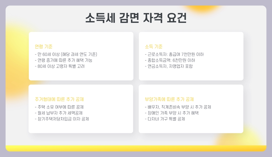 만 60세 이상 소득세 감면 신청 방법과 자격, (60대/70대/80대 정보 총정리)