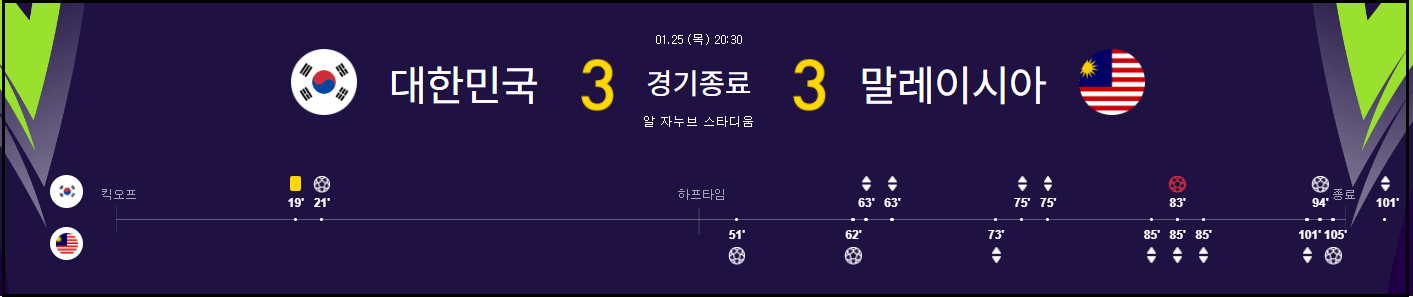 대한민국-말레이시아-축구-다시보기-2023카타르아시안컵-16강진출