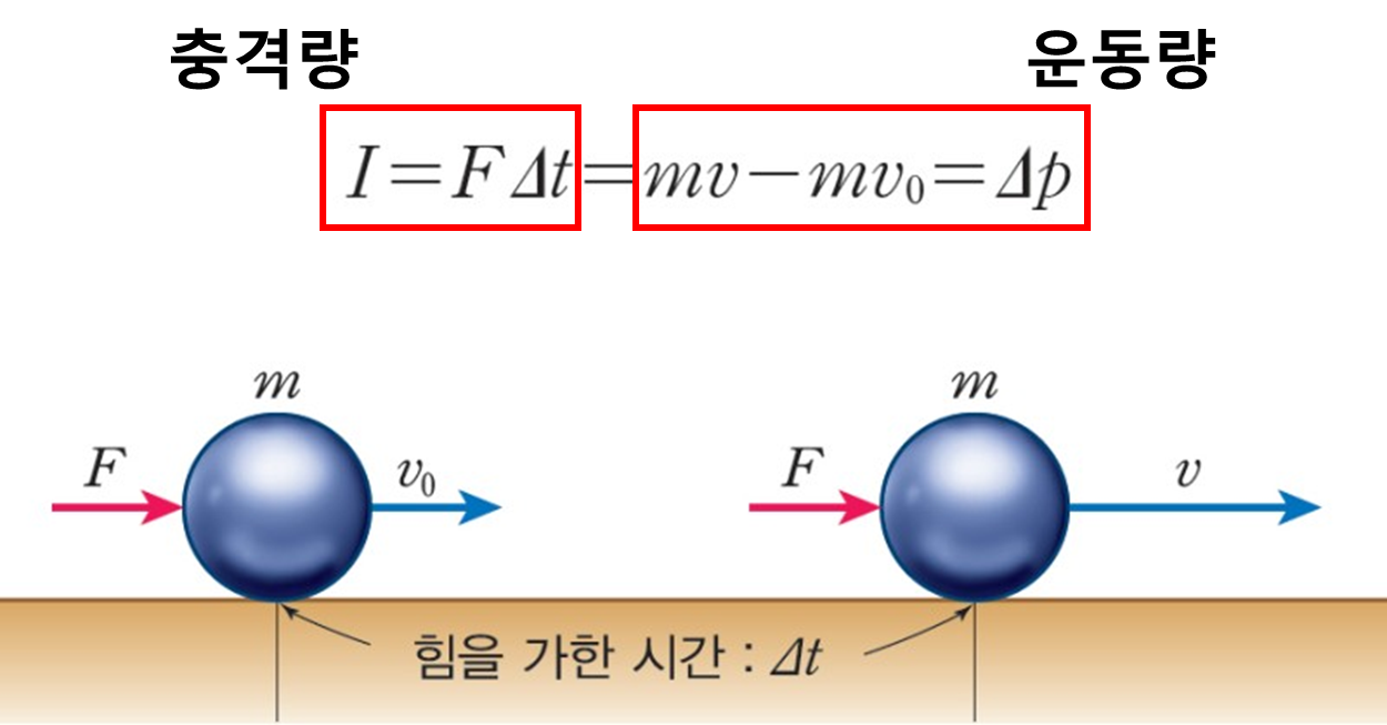 테니스 라켓의 무게는 선정 기준