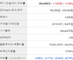 LG화학 주가전망 목표주가 배당금