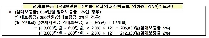 LH-전세임대주택