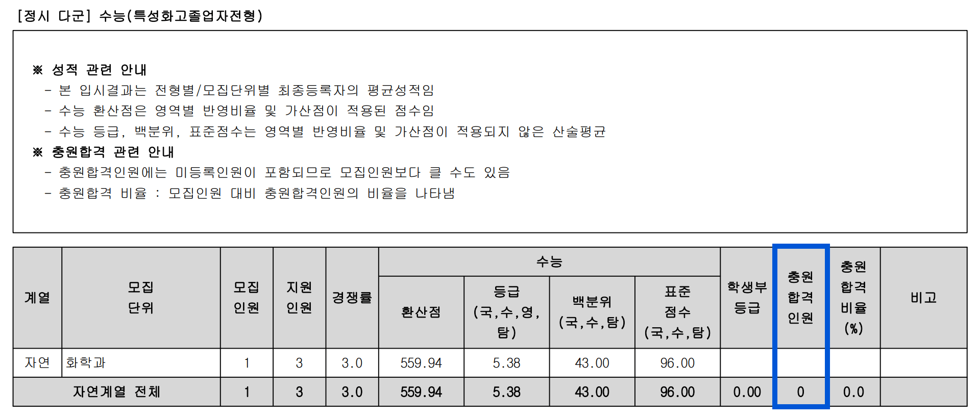 2022 광운대 정시 충원 인원
