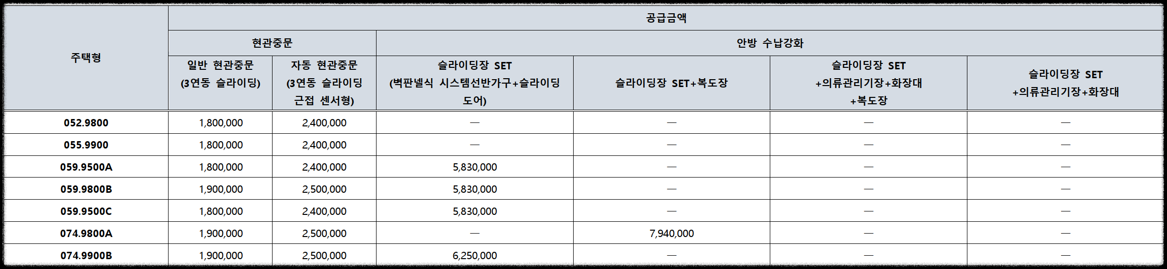 서울 동대문구 이문동 래미안 라그란데 (이문 1구역) 일반분양 청약 정보 (일정&#44; 분양가&#44; 입지분석)