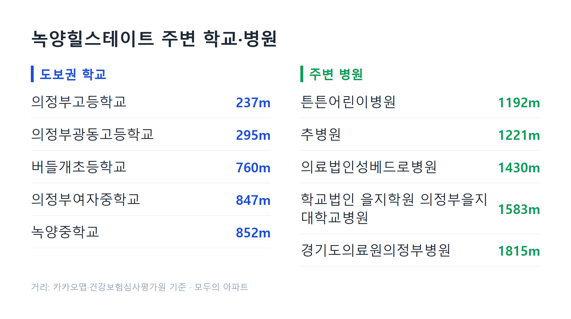 녹양힐스테이트 주변 학교&middot;병원