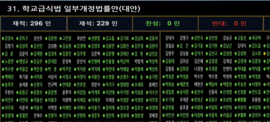 학교급식법 개정안