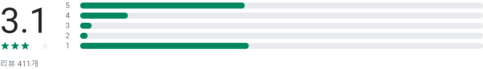 보험연수원, 자격시험 응시와 합격조회