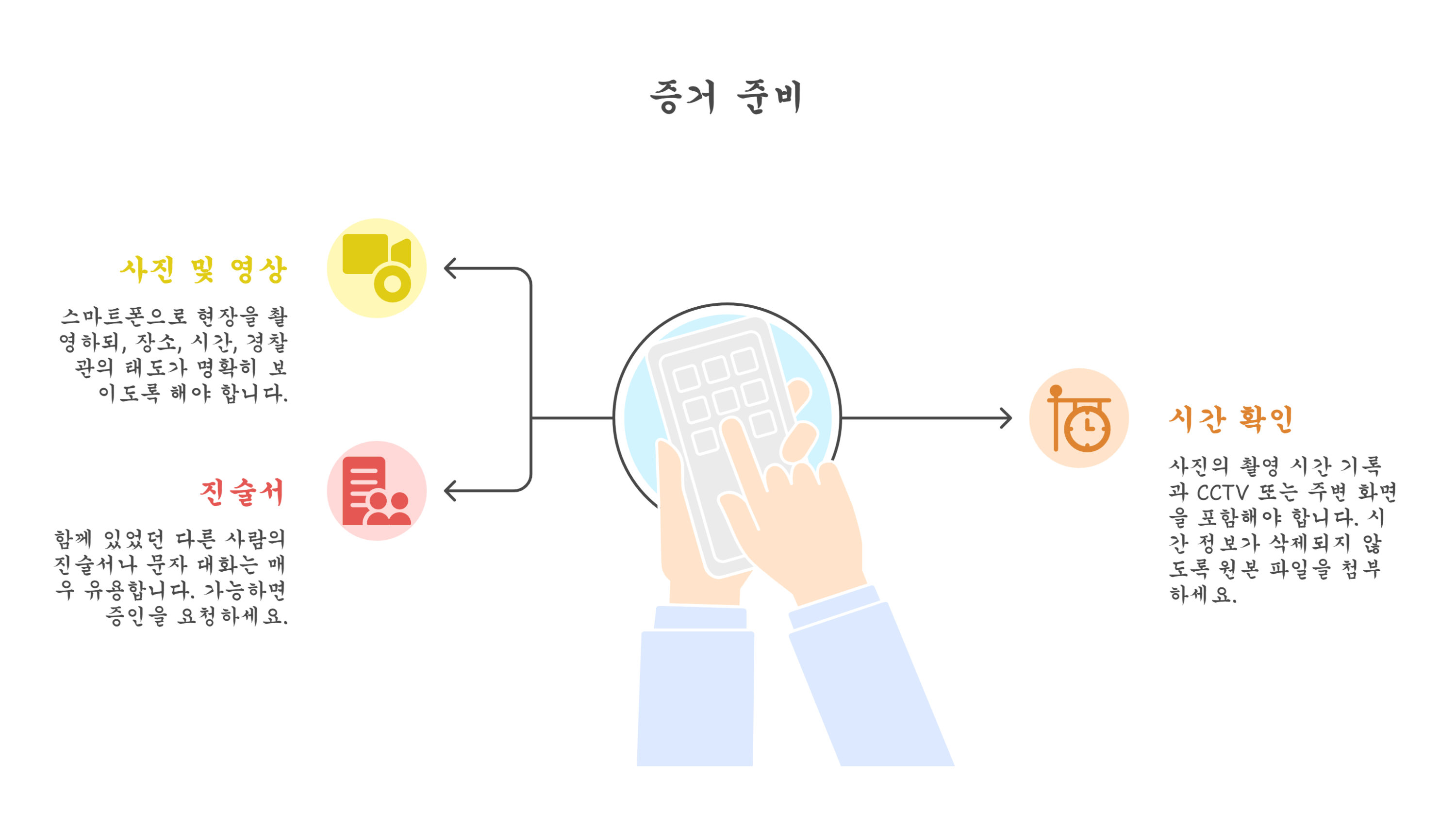 경찰 근무태만 증거는 이렇게 준비하세요