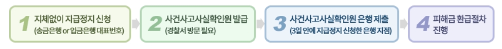 보이스피싱 