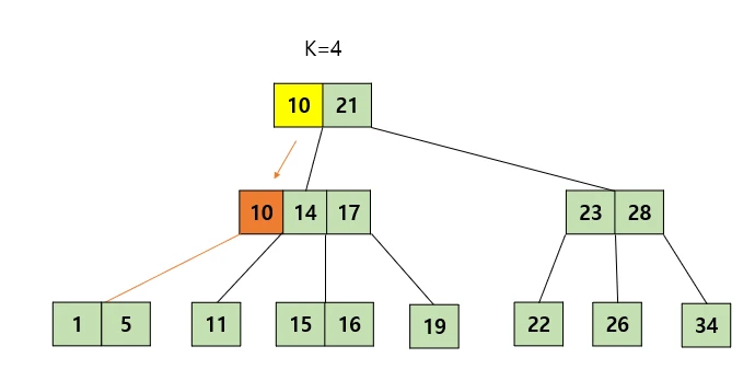 Case 2-2 (3)