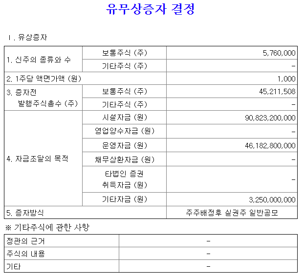 진원생명과학유상증자자금조달목적