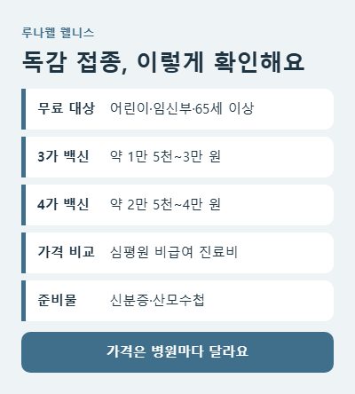 독감 예방접종 비용