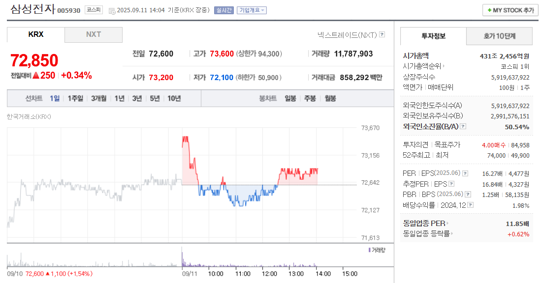 삼성전자 주가
