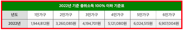 기준-중위소득-100%