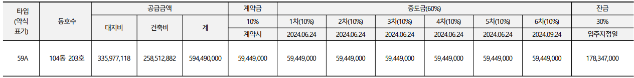계약금, 중도금, 잔금