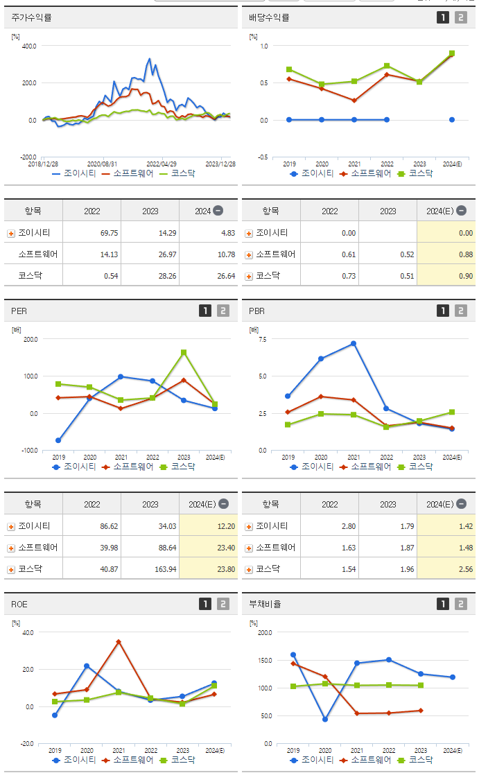 조이시티_섹터분석