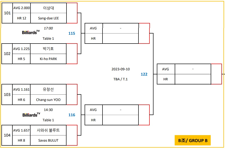 에스와이 PBA 챔피언십 16강 대진표