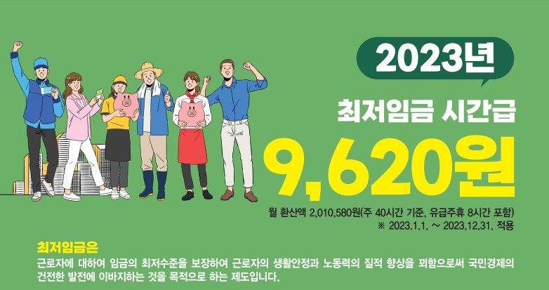 2023년 최저임금 시간급