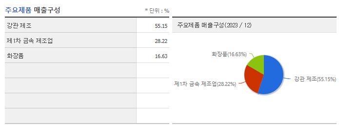한국주철관_주요제품