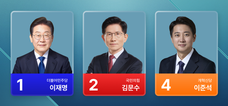 대선 지지율 실시간 확인