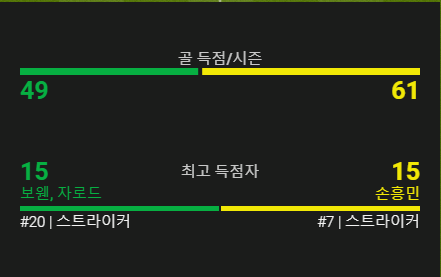 토트넘