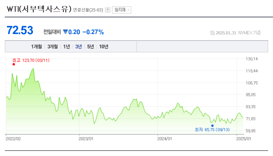 국제유가 관련주