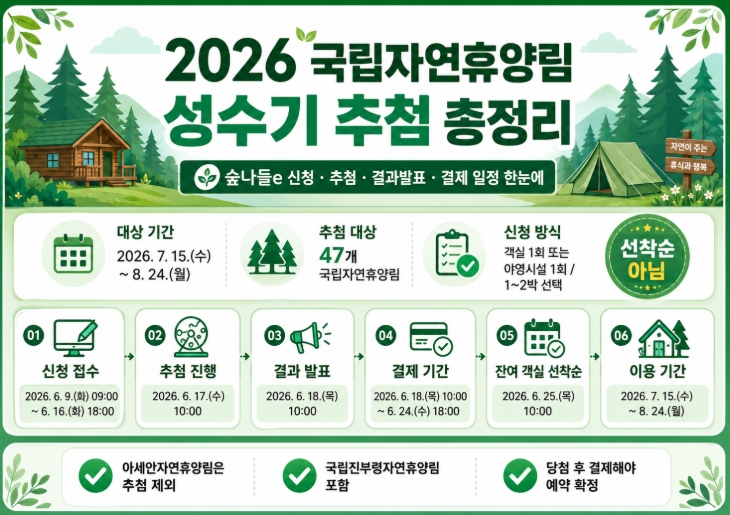 2026 국립자연휴양림 성수기 추첨 신청방법 총정리