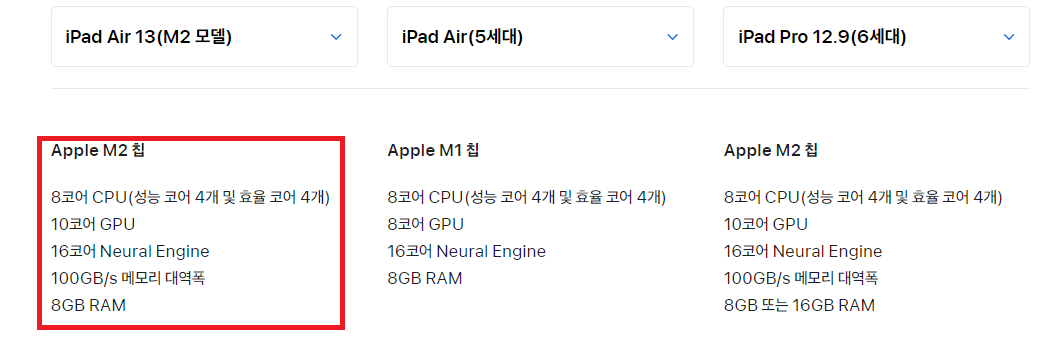 M2성능
