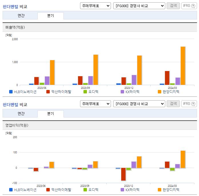 HLB이노베이션_업종분석