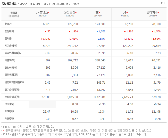 LX홀딩스_동종업비교자료
