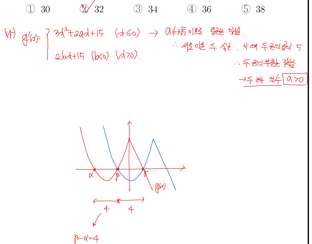 2024년 시행 고3 수능 수학 15번 해설2