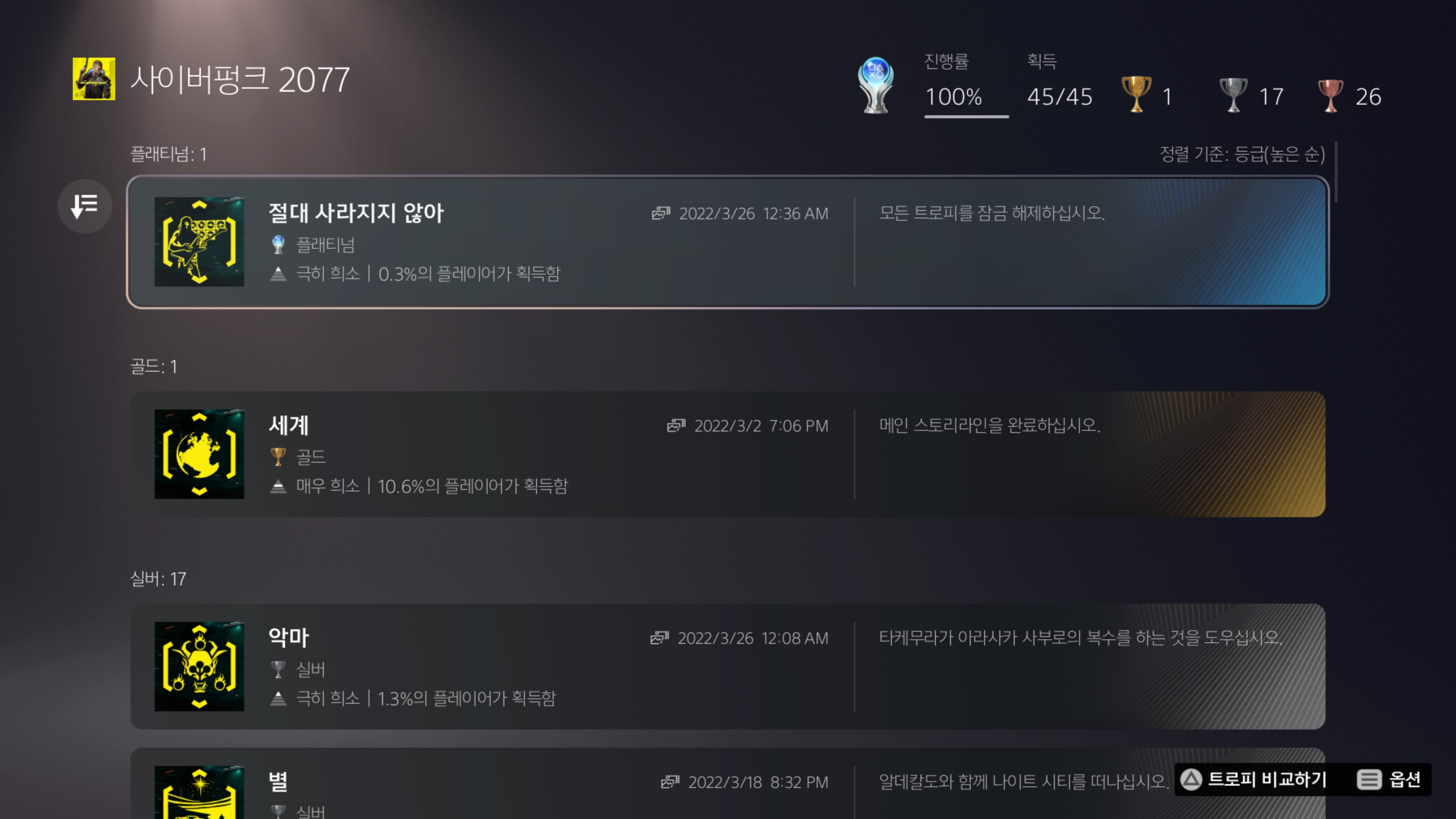 사이버 펑크 2077