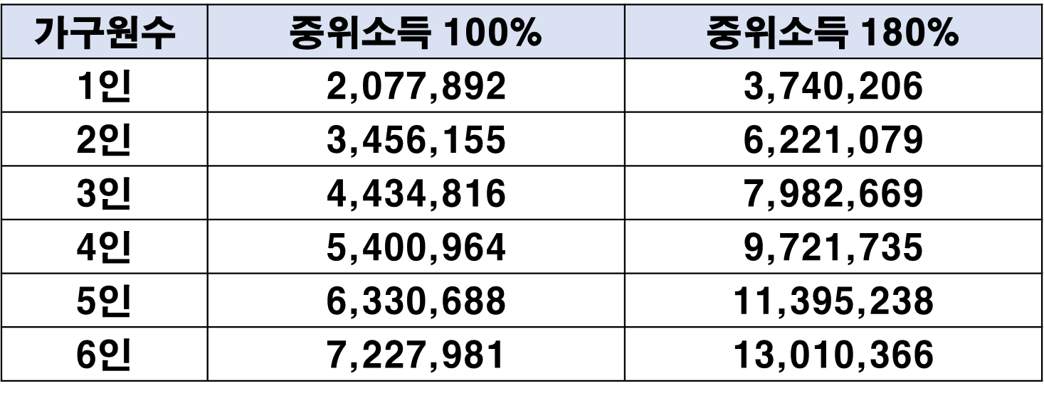 청년도약계좌조건기간금리청년희망적금