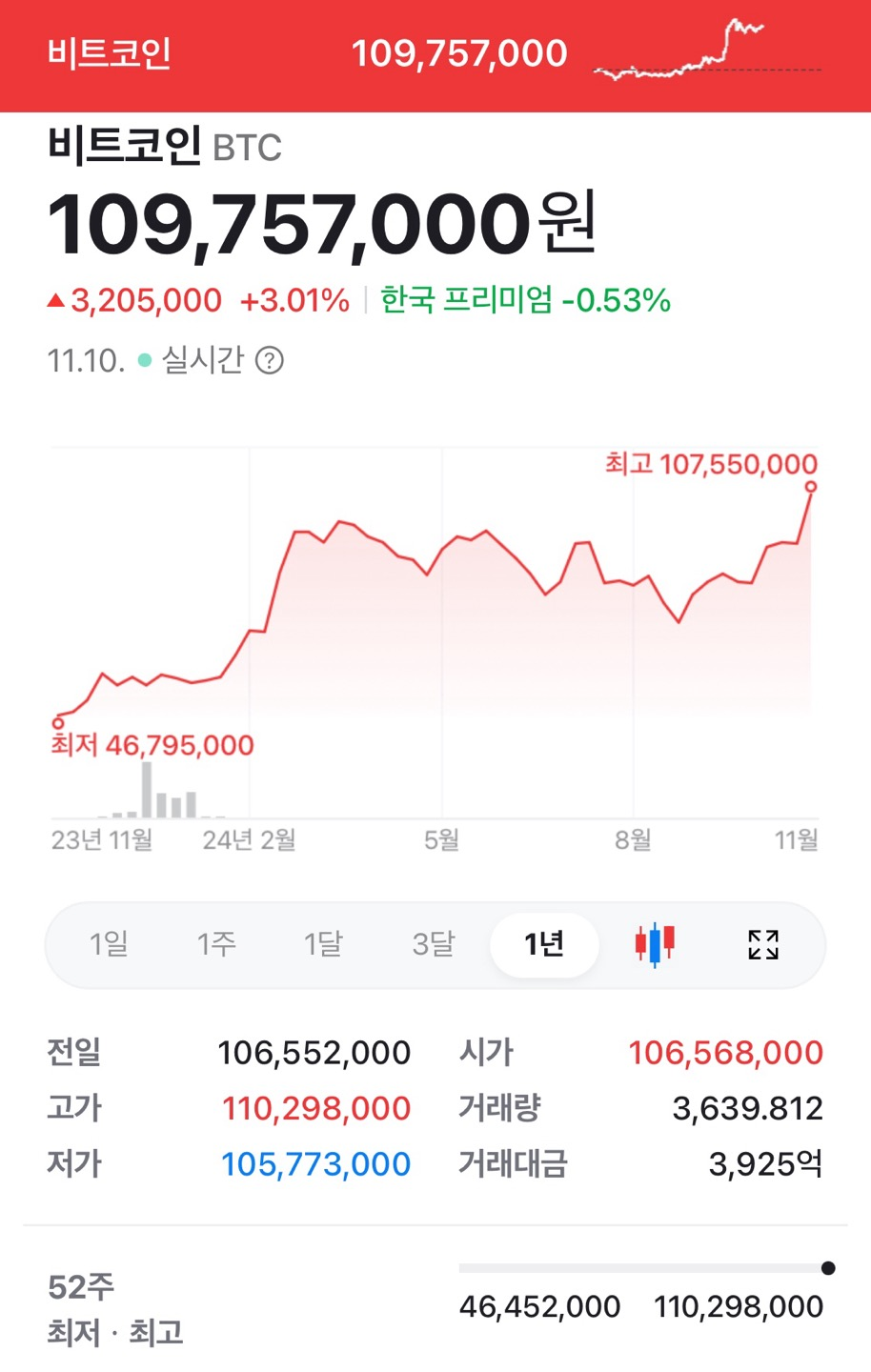 비트코인 시세 사진