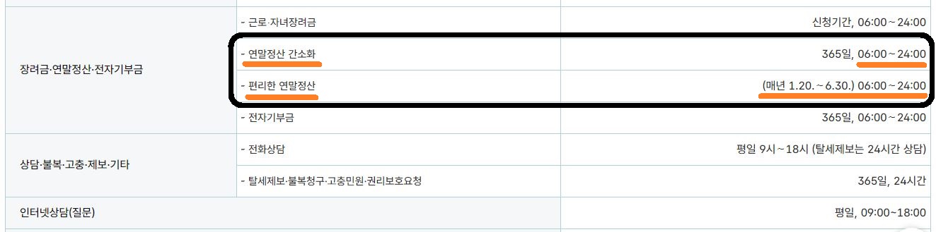 홈택스 각종 서비스별 이용시간 2
