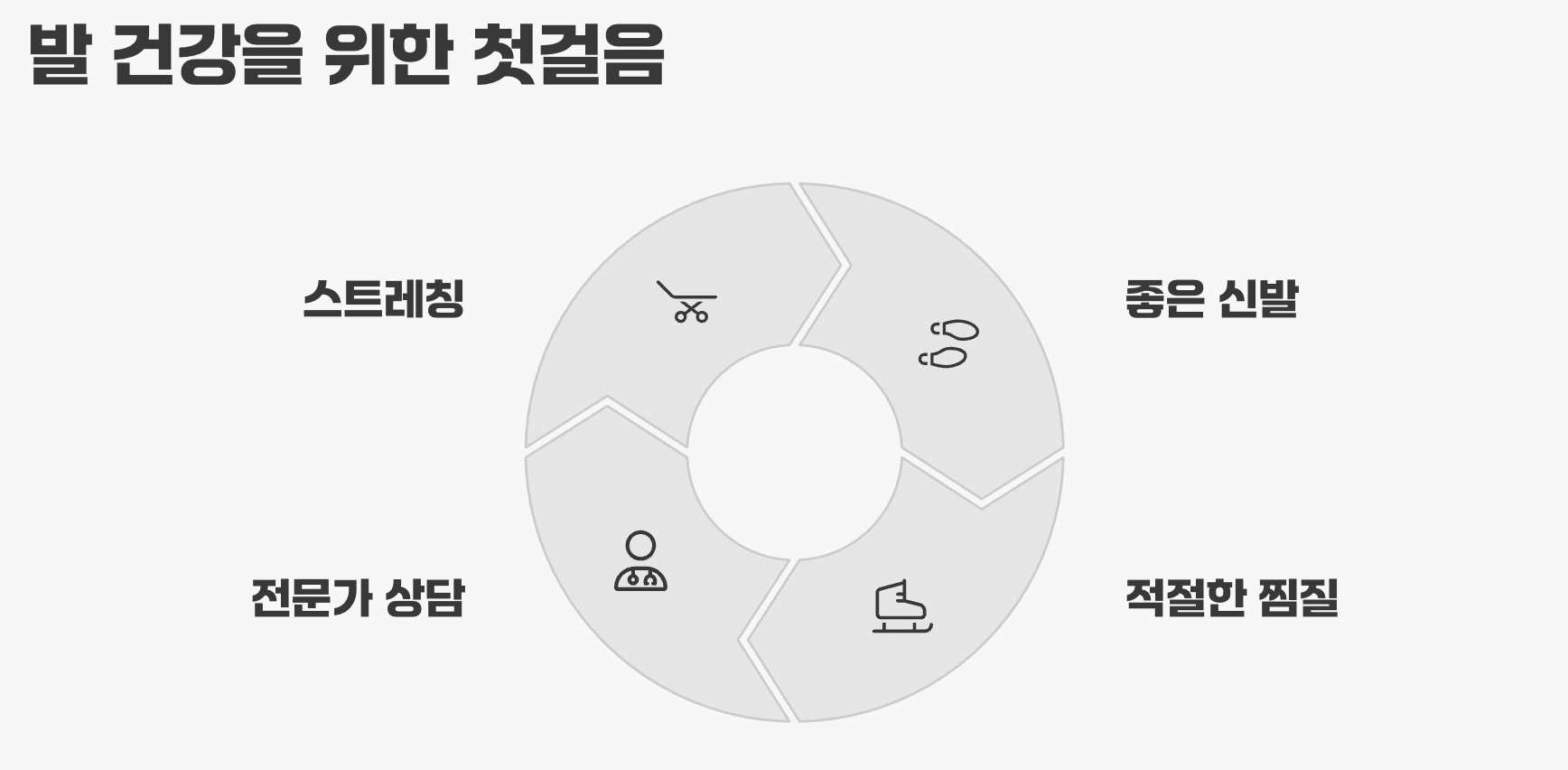 발 건강을 위한 첫걸음