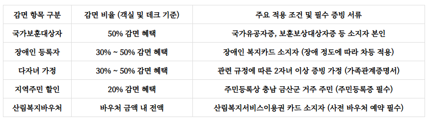 국립금산자연휴양림 예약