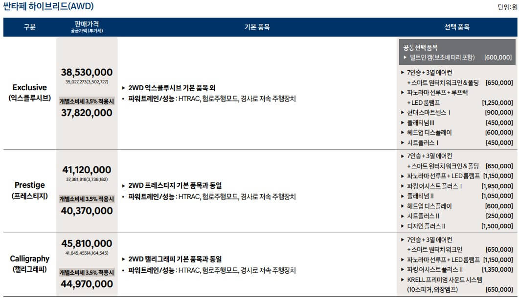 4륜 하이브리드