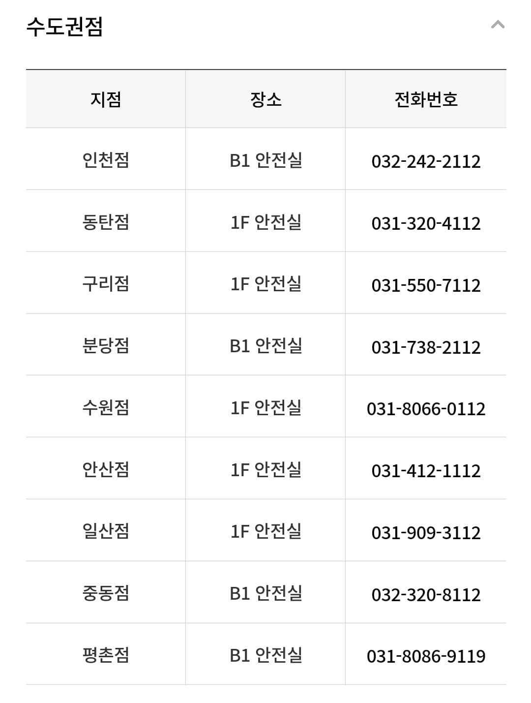 롯데백화점 분실물 안내-수도권점 지점별 분실물 보관, 습득, 찾기 장소 및 전화번호