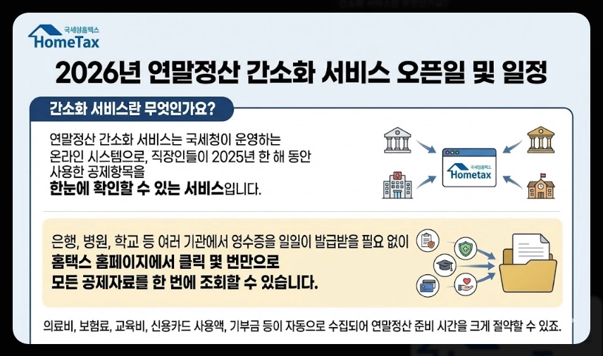 연말정산 간소화서비스 오픈일,이용방법,절세준비5가지