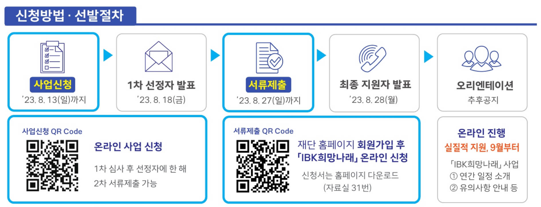신청방법