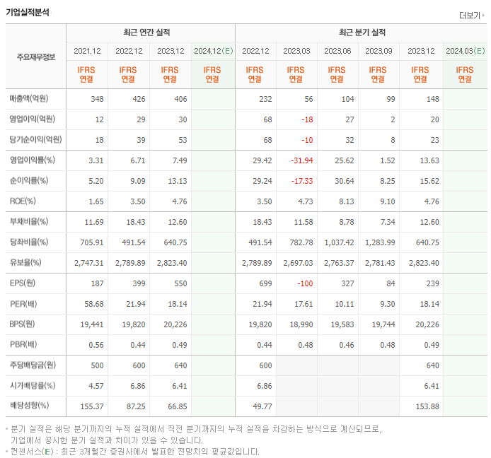 텔코웨어_실적