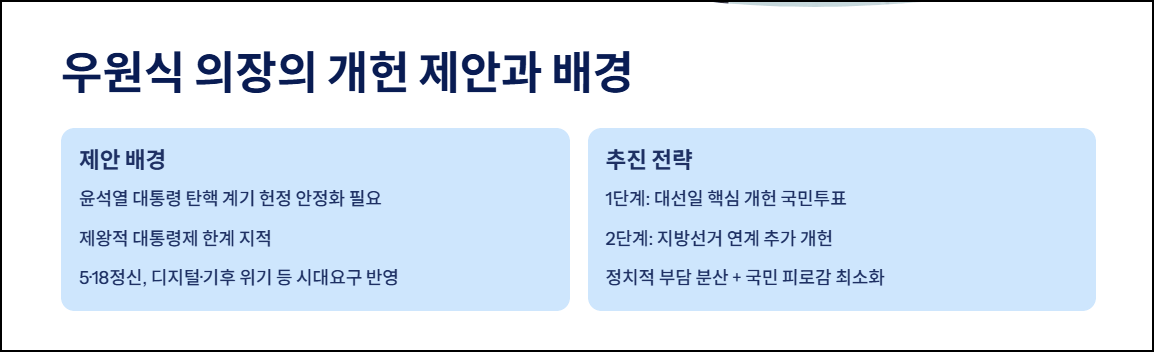 우원식 의장의 개헌 제안과 현실적 배경